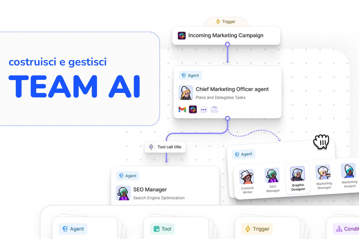 AI Workforce Management